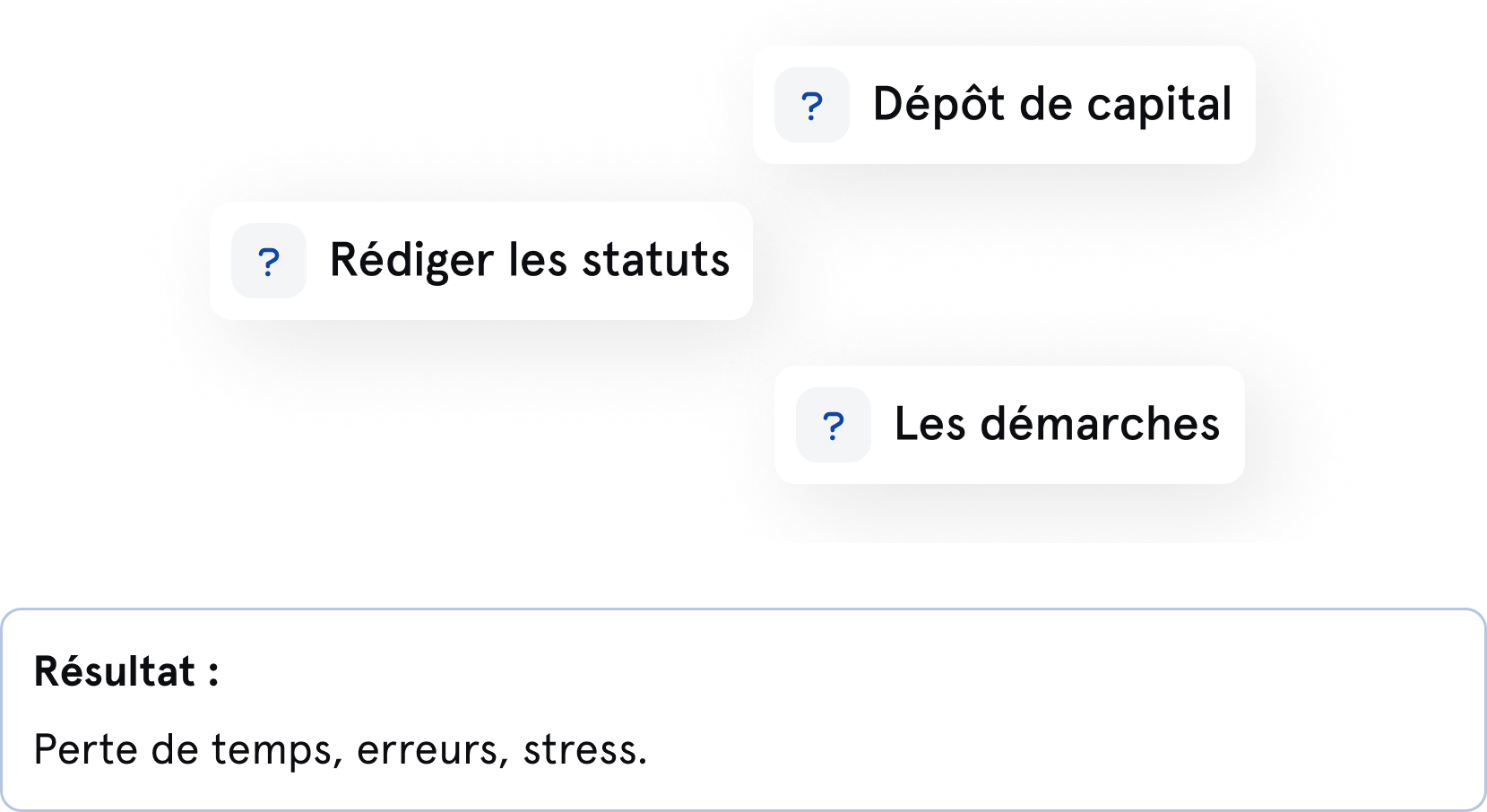 Les difficultés de la création d'entreprise