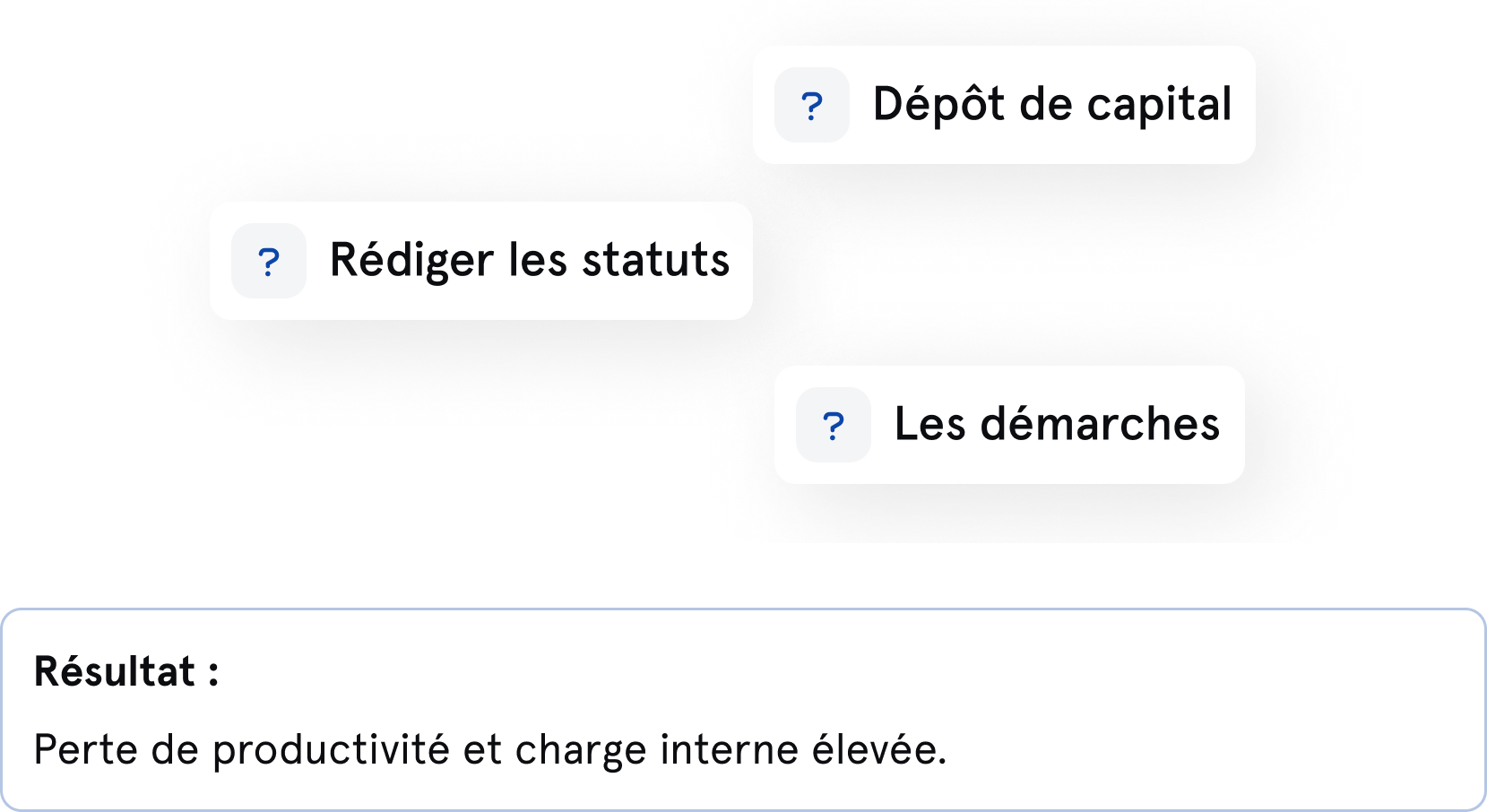 Les contraintes des formalités juridiques pour les professionnels